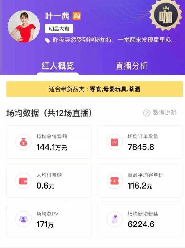 叶一茜|戳破明星直播泡沫，叶一茜回应被指数据造假，单款销售额不到两千