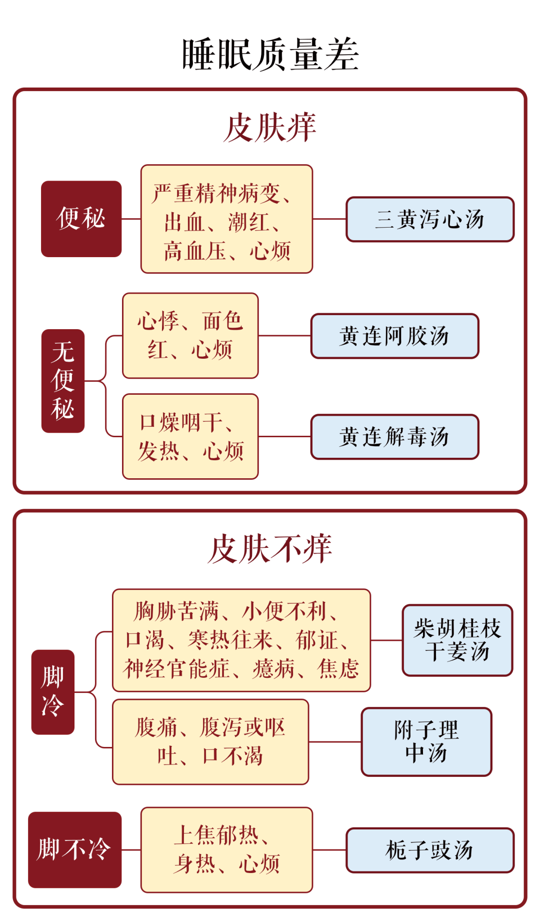 嘴上颚破皮怎么办