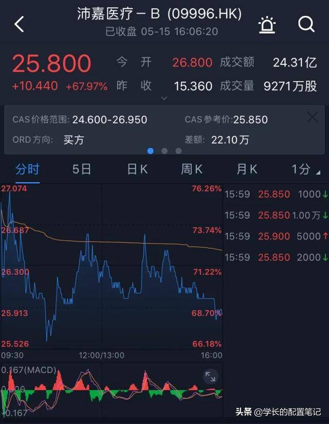 套路|港股打新日赚过万，是套利还是套路？