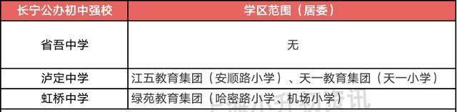 初中|上海128所公办初中强校工程全名单！对口这些初中，就不允许择校！