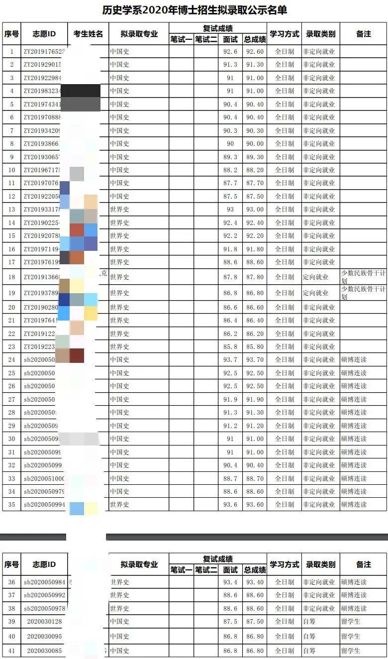 历史系研究生排名_法学研究生排名院校