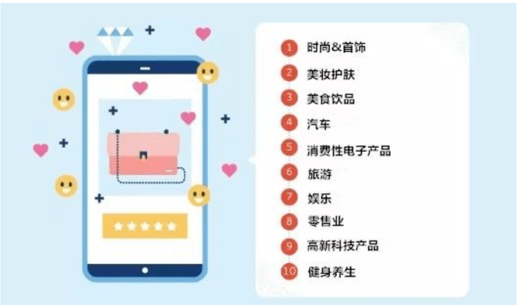 网红喜爱排行榜top10