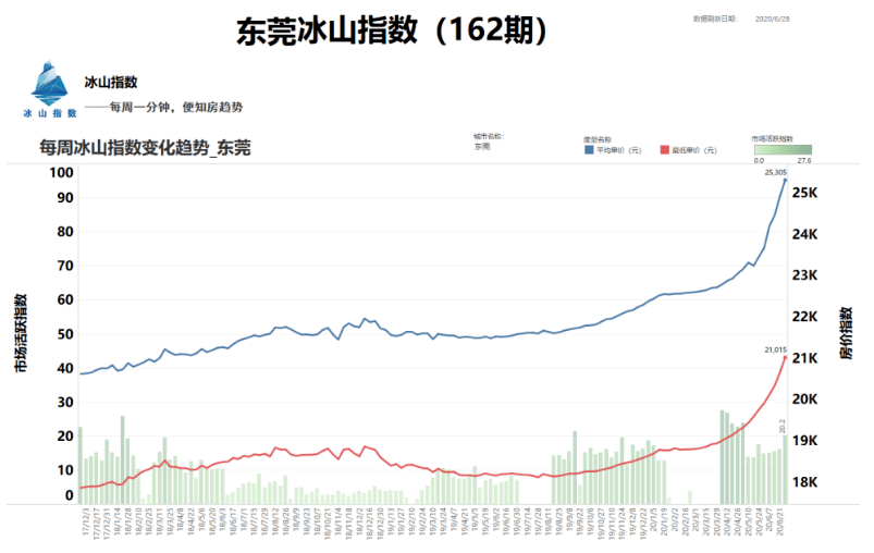 宿州这些年来gdp变化_2 张图看懂 这些年中国各地 GDP 数据变化(3)