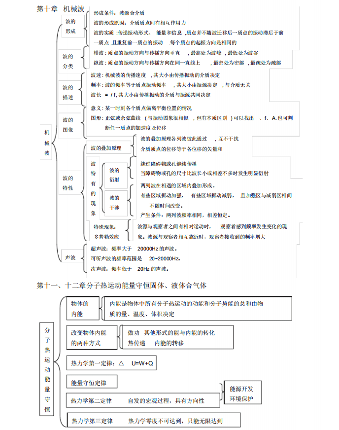 高三总|《高中物理思维导图》学霸就是这么学的，还在等什么？抓紧上车！