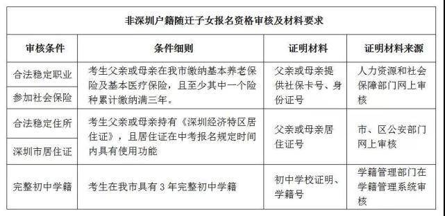 外地孩子在深圳中考，录取率和深户相比有多苛刻？家长能这样助力