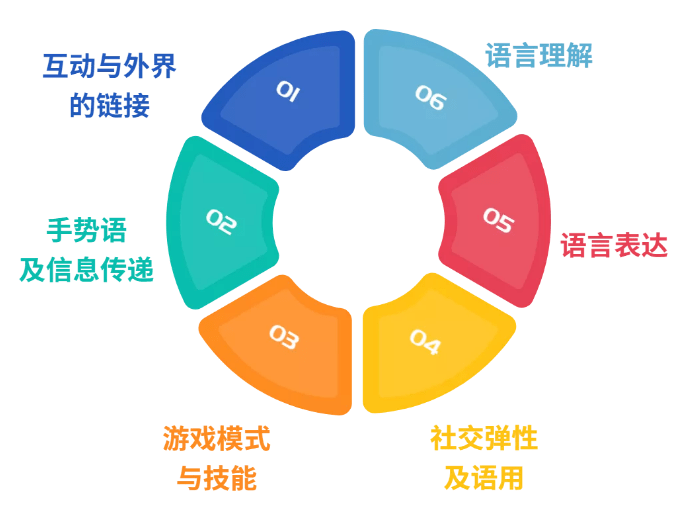 爸妈问的最多的10个孩子语言问题的解答（上）