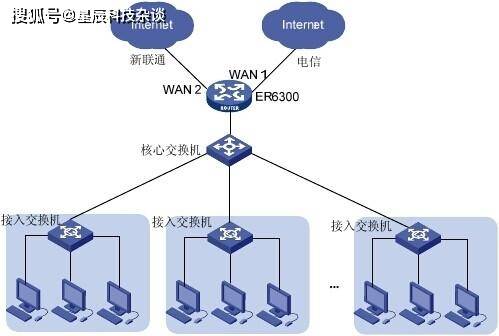 星辰数据通讯基础课3:路由器的作用和网络拓补