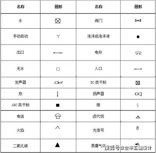 图纸中,xl代表消防立管,wl代表污水立管,tl代表通气立管,jl代表给水立