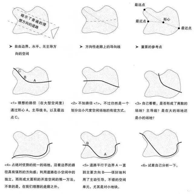 景观学习 | 景观空间设计基本方法