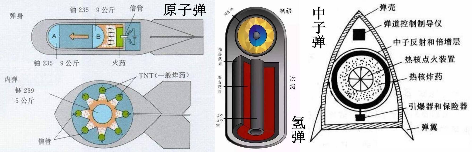 "末日武器"钴弹,一发就能消灭全人类!为什么没有国家敢试验?