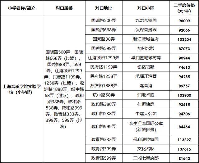 实验|上海这所学校竟无年限要求！小升初100%直升，今年推优生有增额