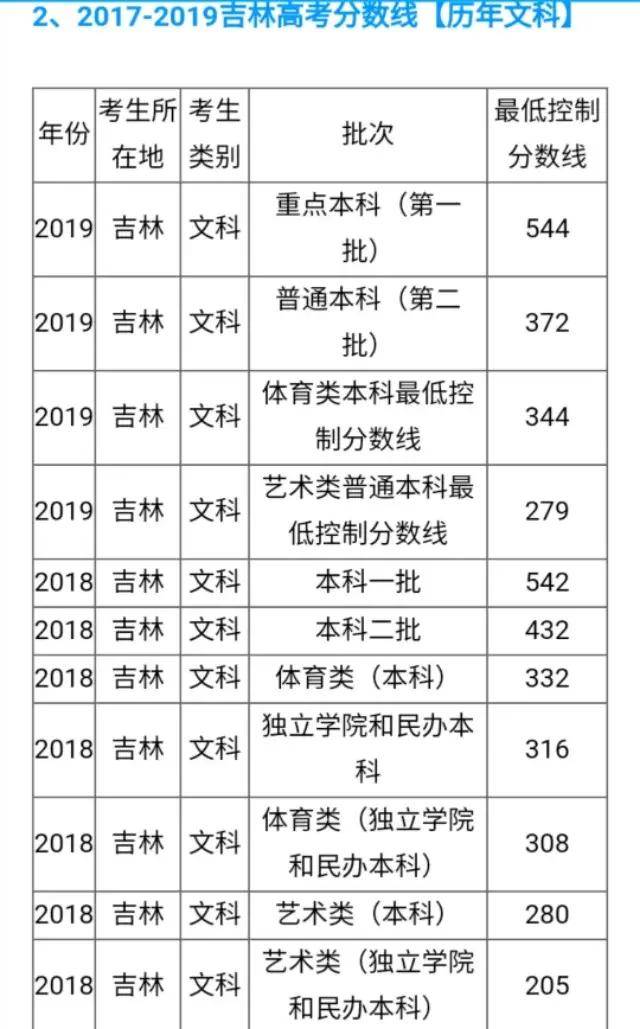 预估吉林市2020年GDP_吉林市2020年规划图