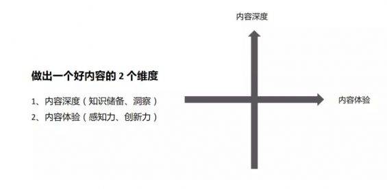 我用3年，挖出了自媒体「核心商业机密」