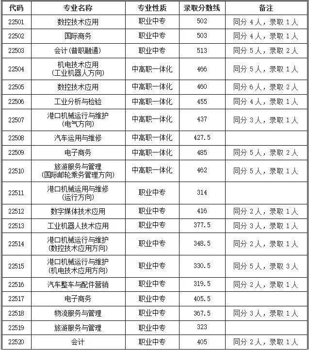 2020金华中考成绩学_2020金华中考网_金华中考分数线_金华中考成绩查询