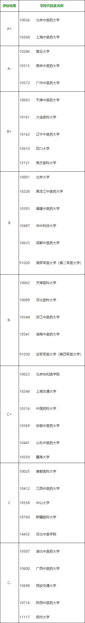 b2科目一仿真考试100题_科目四仿真考试50道题_科目四仿真考试50题