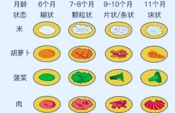 原创宝宝添加辅食后,大便出现问题怎么办?这些