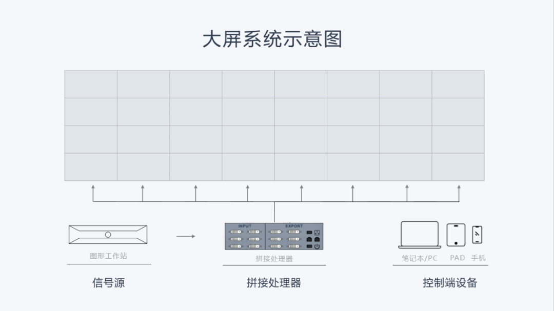 设计|百分点大数据技术团队：大屏数据可视化设计与实践