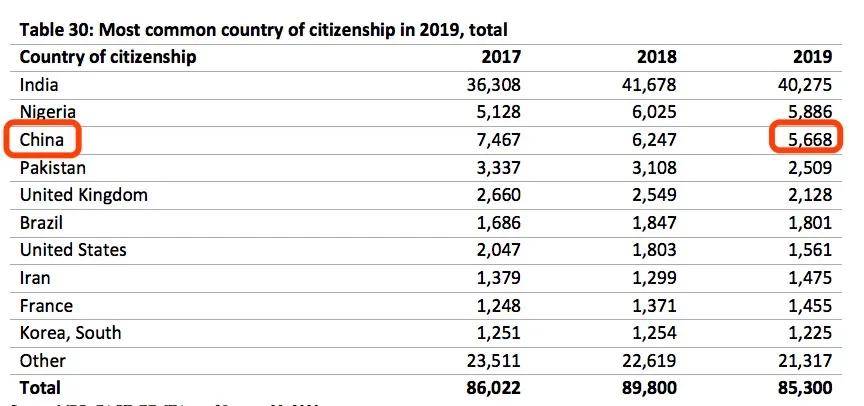 2020年7月4号出生人口是多少_2020年中国人口出生图(3)