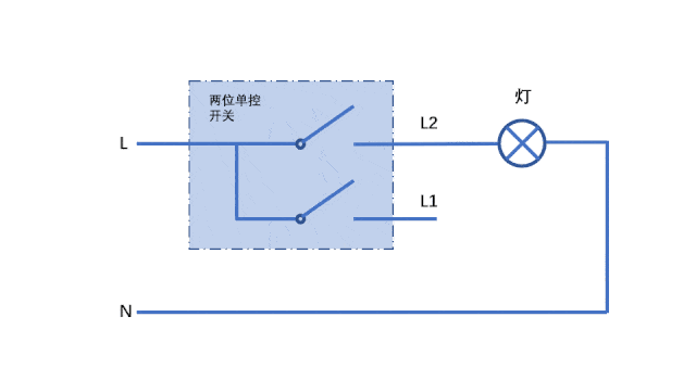 如果该开关是一个一位双控开关,那么火线接l(公共端),另外l1或l2任意