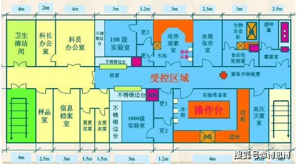 病原微生物实验室平面布局设计 参考图2(中廊式12*25=300m2)