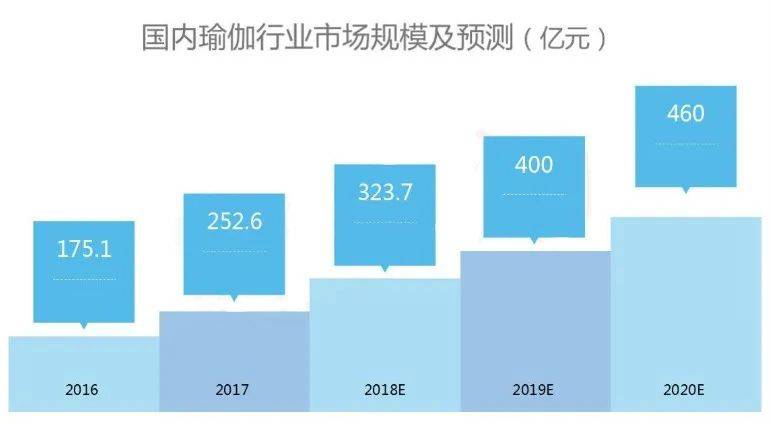 米乐M6 M6米乐瑜伽教练未来最健康最热门的职业！(图3)