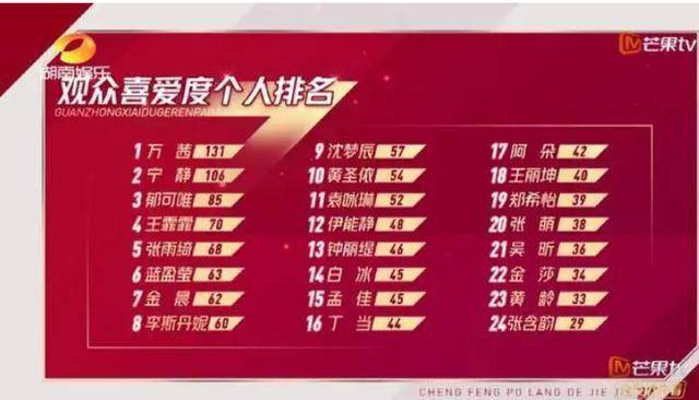 为何万茜在《浪姐》中成团宠,带你看幕后故事,解开疑团!