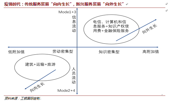 程实:中国经济"双循环"发展,服务贸易"双向生长"