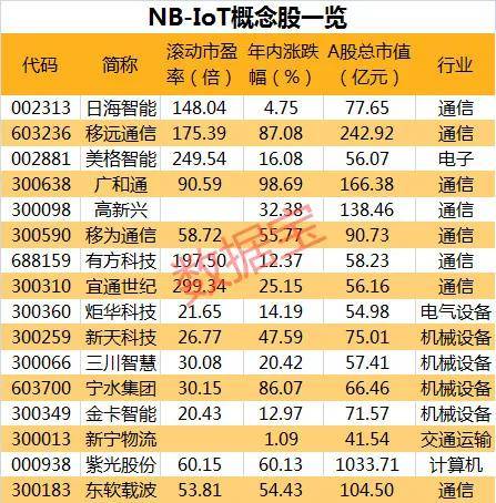 5G大重磅！千亿龙头飙涨，最全产业链名单曝光，