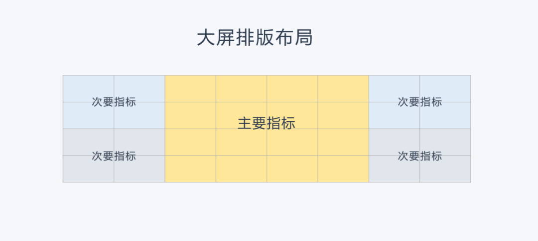 设计|百分点大数据技术团队：大屏数据可视化设计与实践