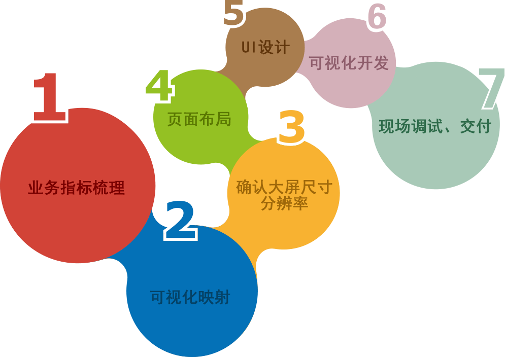 设计|百分点大数据技术团队：大屏数据可视化设计与实践