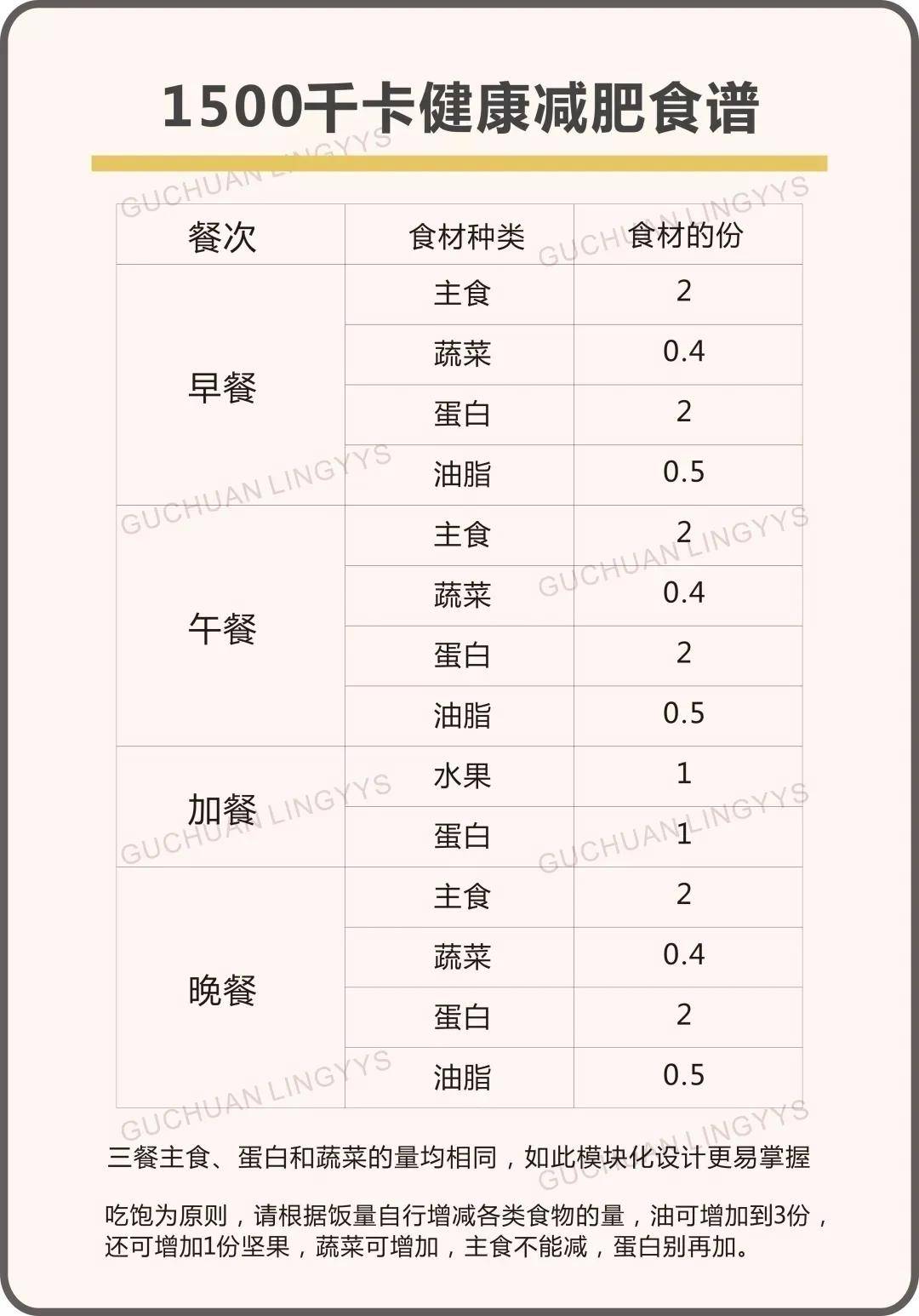 减肥食谱健康减肥_减肥食谱健康营养_健康减肥食谱