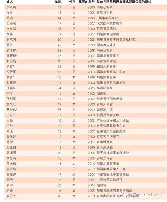 集团|马云减持阿里套现超400亿 掌控蚂蚁金服50%投票权