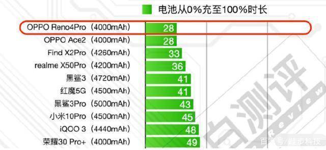 信息|125W超级闪充即将登场，这则信息竟透露OPPO更多发布会“秘密”？