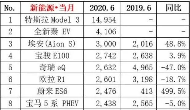 比亚迪|飙涨5倍不是梦！国产最强龙头 要和华为干票大的 接下来还得涨？！