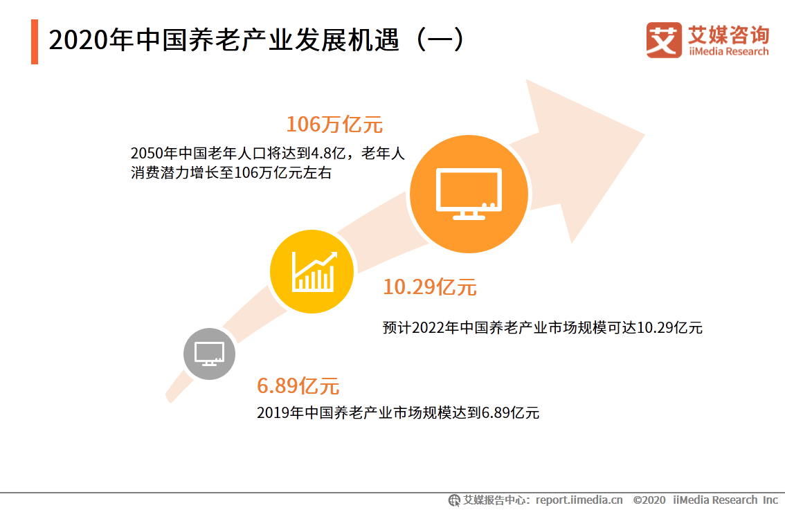 2020年天津老年人口数据_天津各区人口分布图