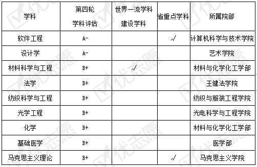 招生|2020填志愿必参考｜苏州大学2020招生政策解读来了！附专业盘点