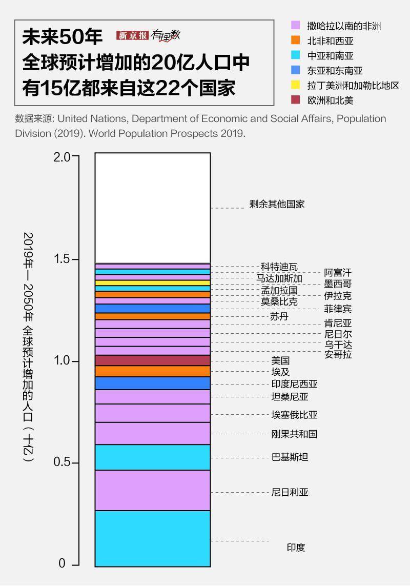 印度人口超过中国后果_印度人口分布