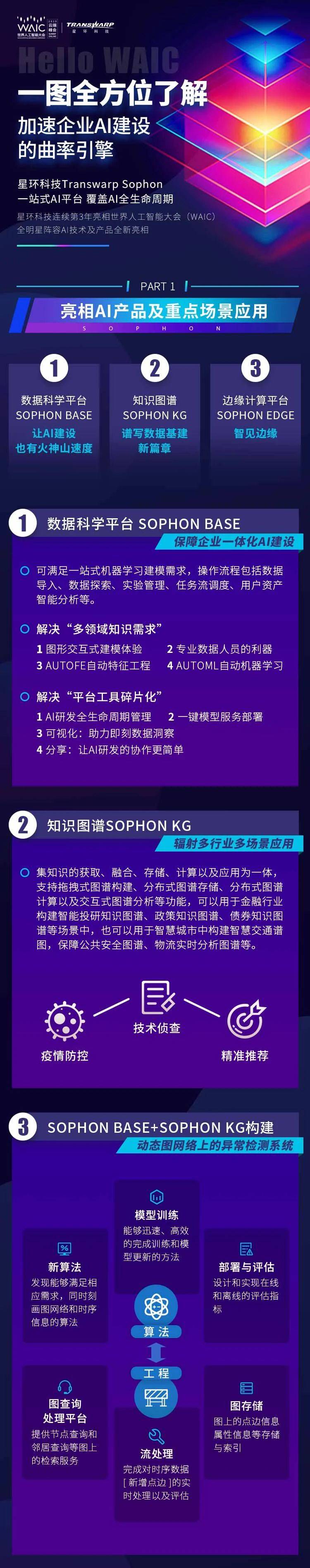 魅力|WAIC2020 | 星环科技Show出加速企业AI建设的魅力，亮点逐一看