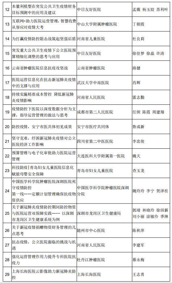 运营|新冠疫情防控医院运营管理“百佳案例”发布