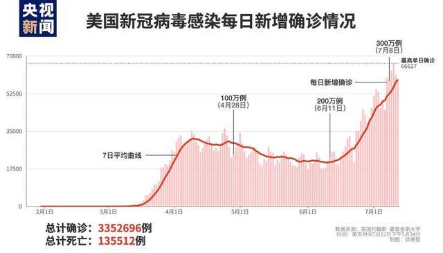 疫情最美国人口_美国疫情