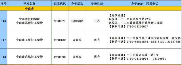 教育|2020年广东技工教育招生院校名单发布