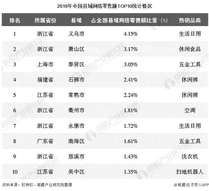 全国贫困县排名2020_财政部下达1136亿!2019年最新全国贫困县排名前十榜单