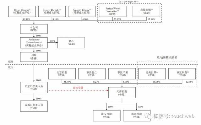 娱乐|祖龙娱乐明日港交所上市：曾连亏两年 拟募资20亿港元