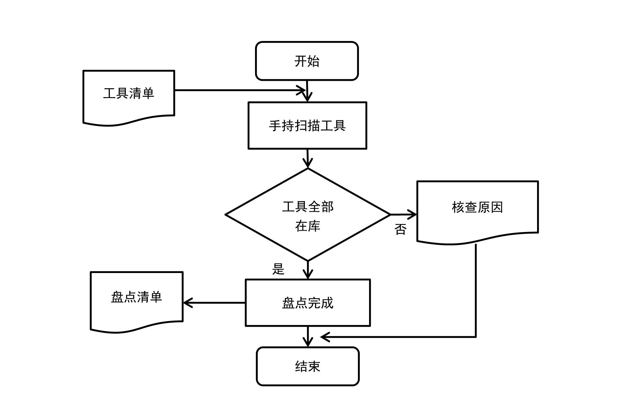 进行|基于 RFID 技术的飞机维修工具管理系统—fuwit铨顺宏