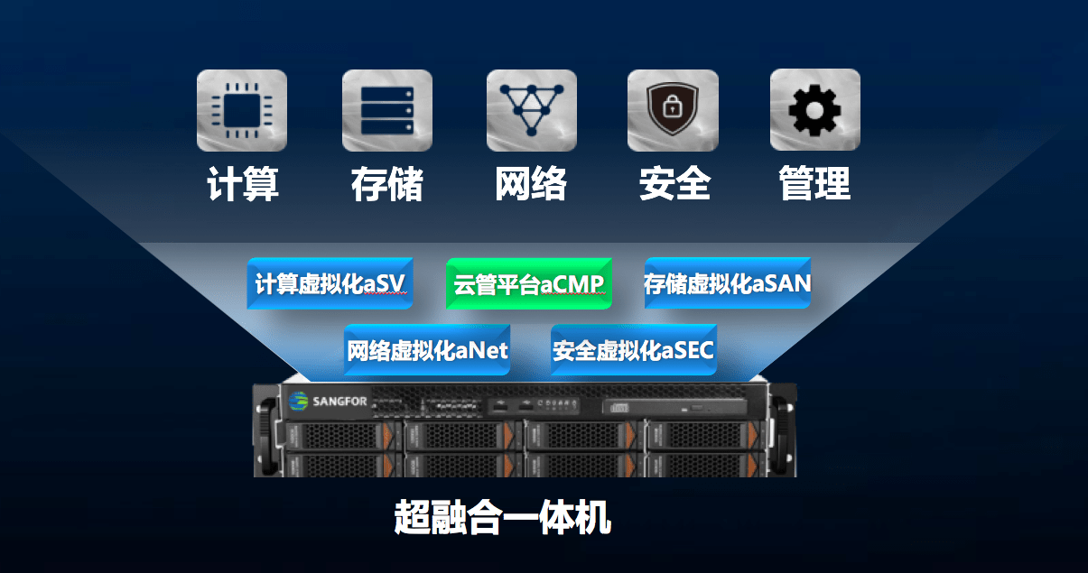 xxxx|深信服短信接口配置方法及接口说明