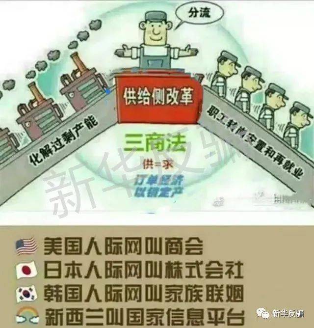 "3260人际网项目,供给侧项目"是传销诈骗项目!