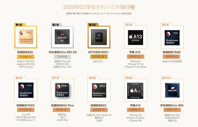 手机|鲁大师Q2季度手机排行榜发布：最强手机都在这了！