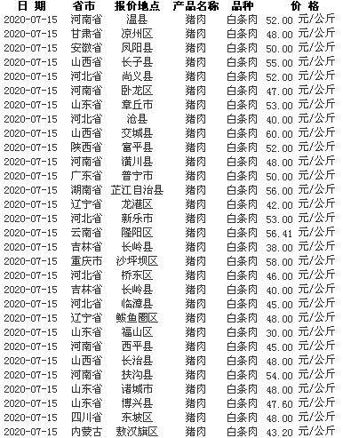 价格|定调了，下半年猪肉降价没有悬念！附：7月15日全国猪价、肉价