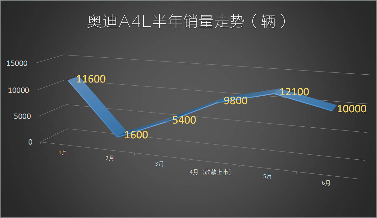 原创半年新车总结（合资篇）：没有黑马也无预期之外，下半场将更精彩