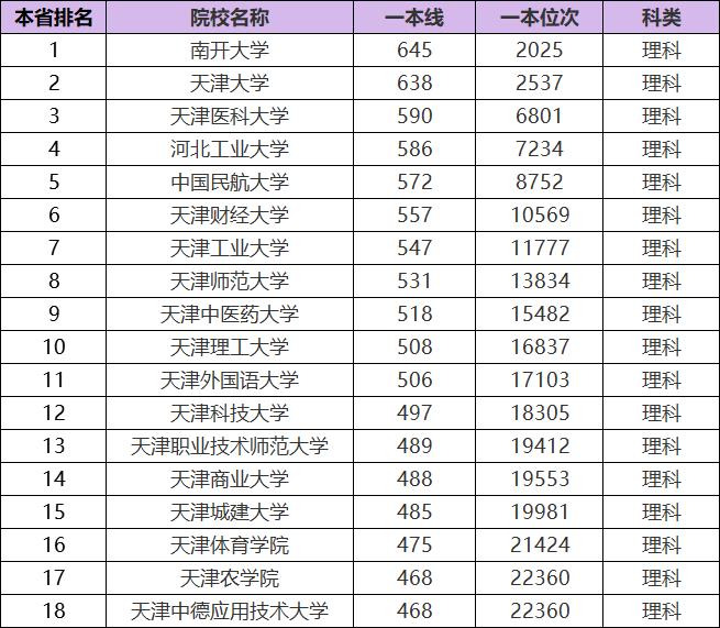 天津商业大学全国排名_天津商业大学公共浴室